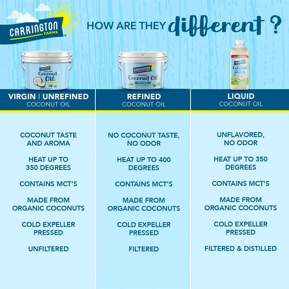 Carrington Farms liquid coconut oil in a kitchen setting for everyday use