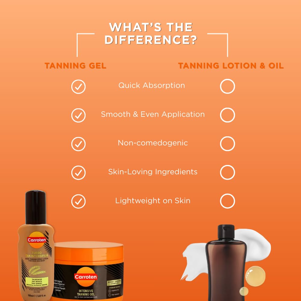 Carroten pre-sun use and reapplication guidance for an even tan.