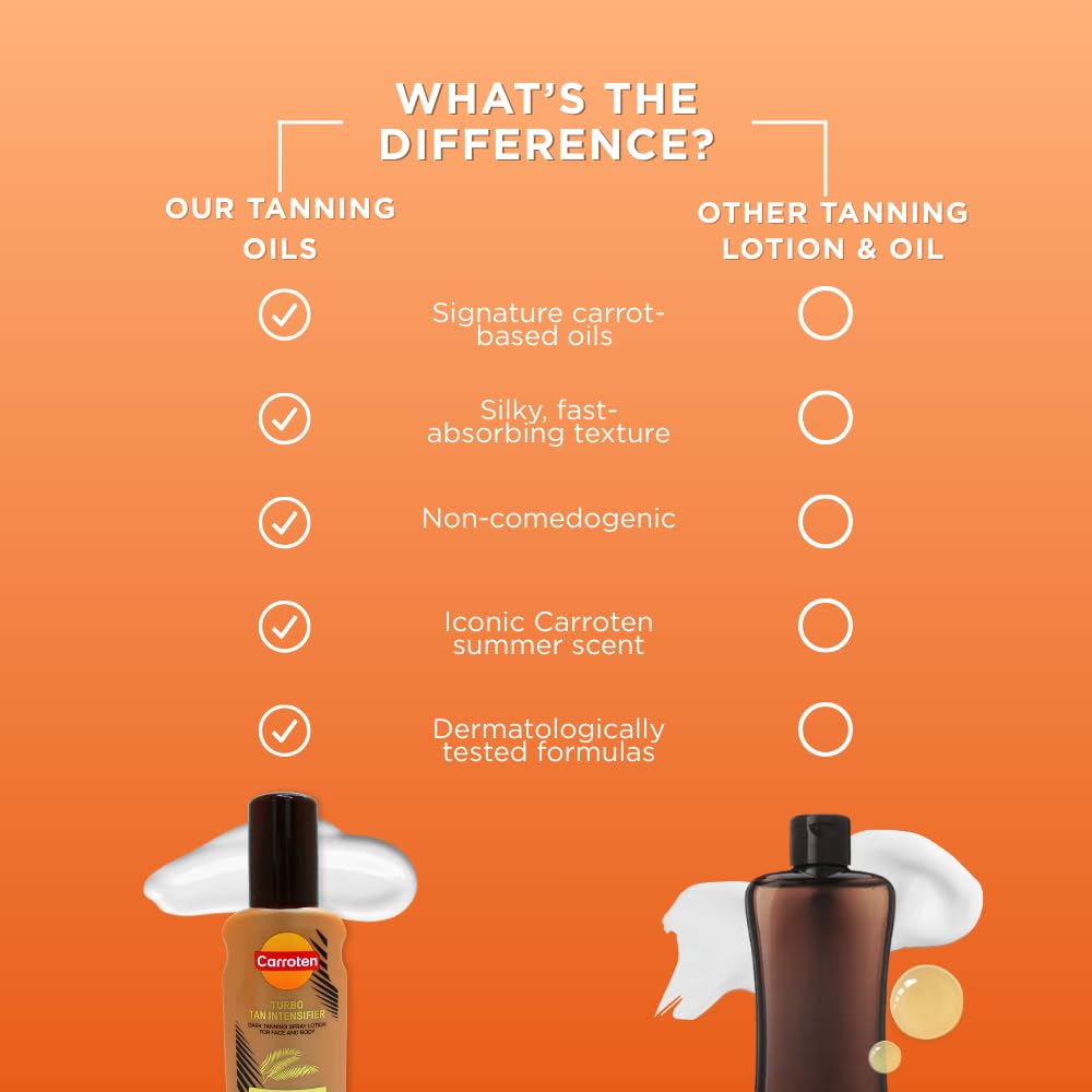 Carroten Turbo Tan Intensifier two-step routine boosts tanning results