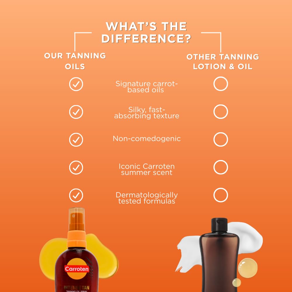 Carroten Turbo Tan primer pairing may extend tan longevity.