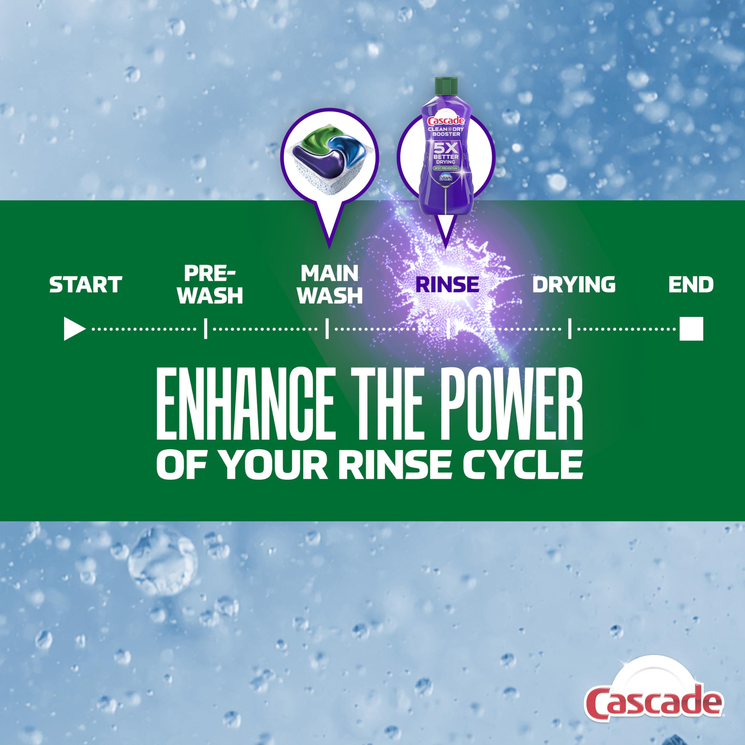 Cascade Clean & Dry Booster packaging label with clear instructions