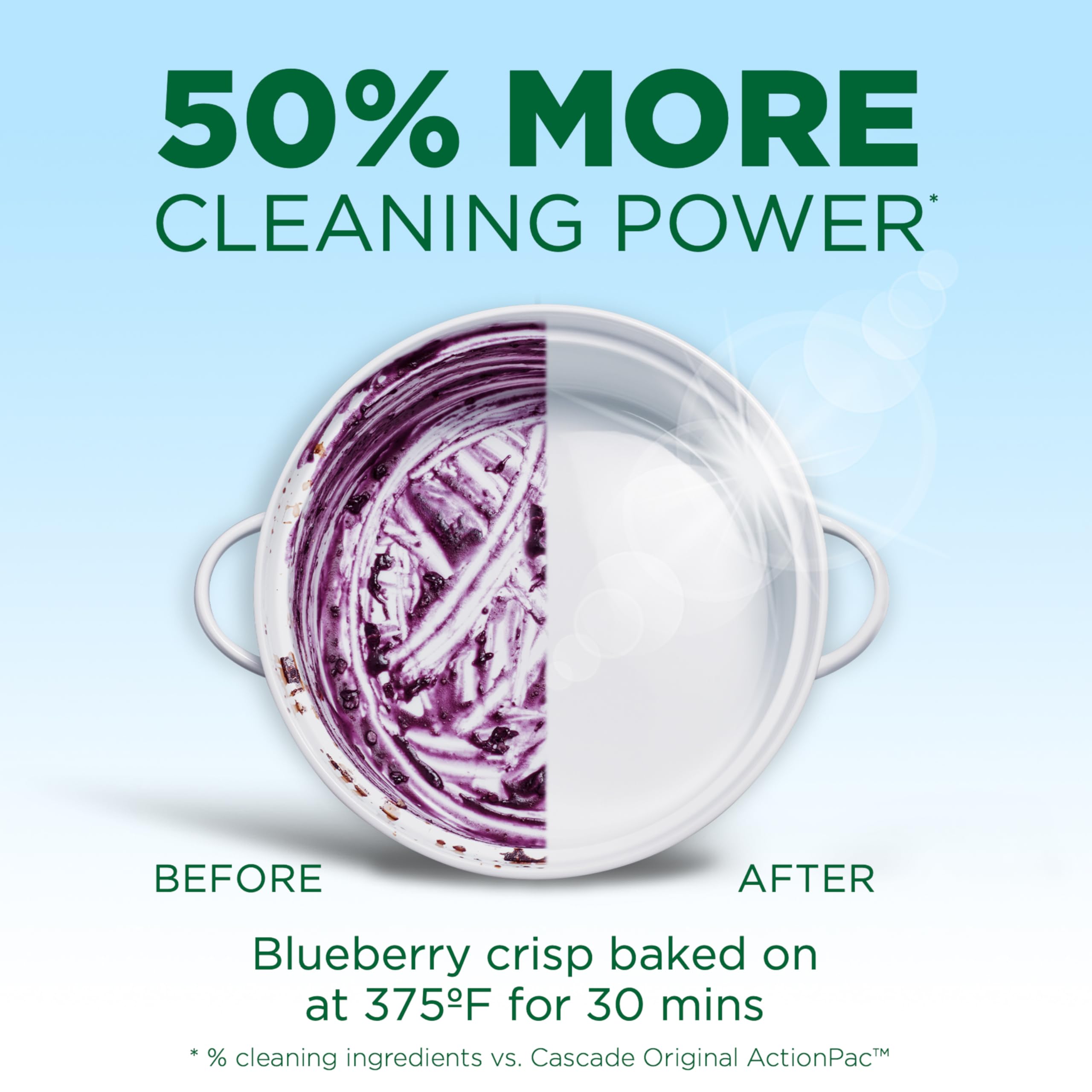 Pouring Cascade Free & Clear lemon gel demonstrates simple, no pre-wash loading.