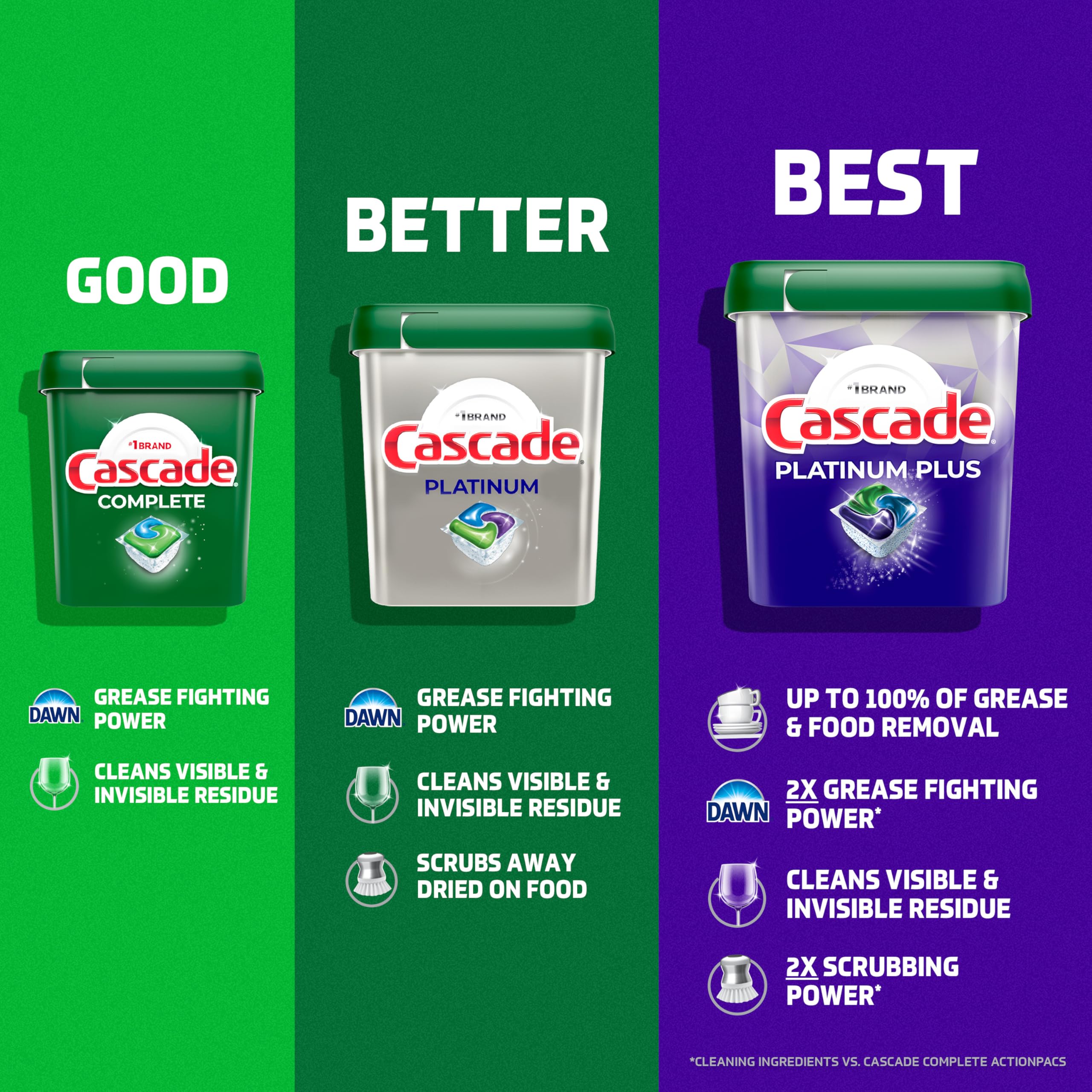 Phosphate-free pod design signals eco-friendly cleaning