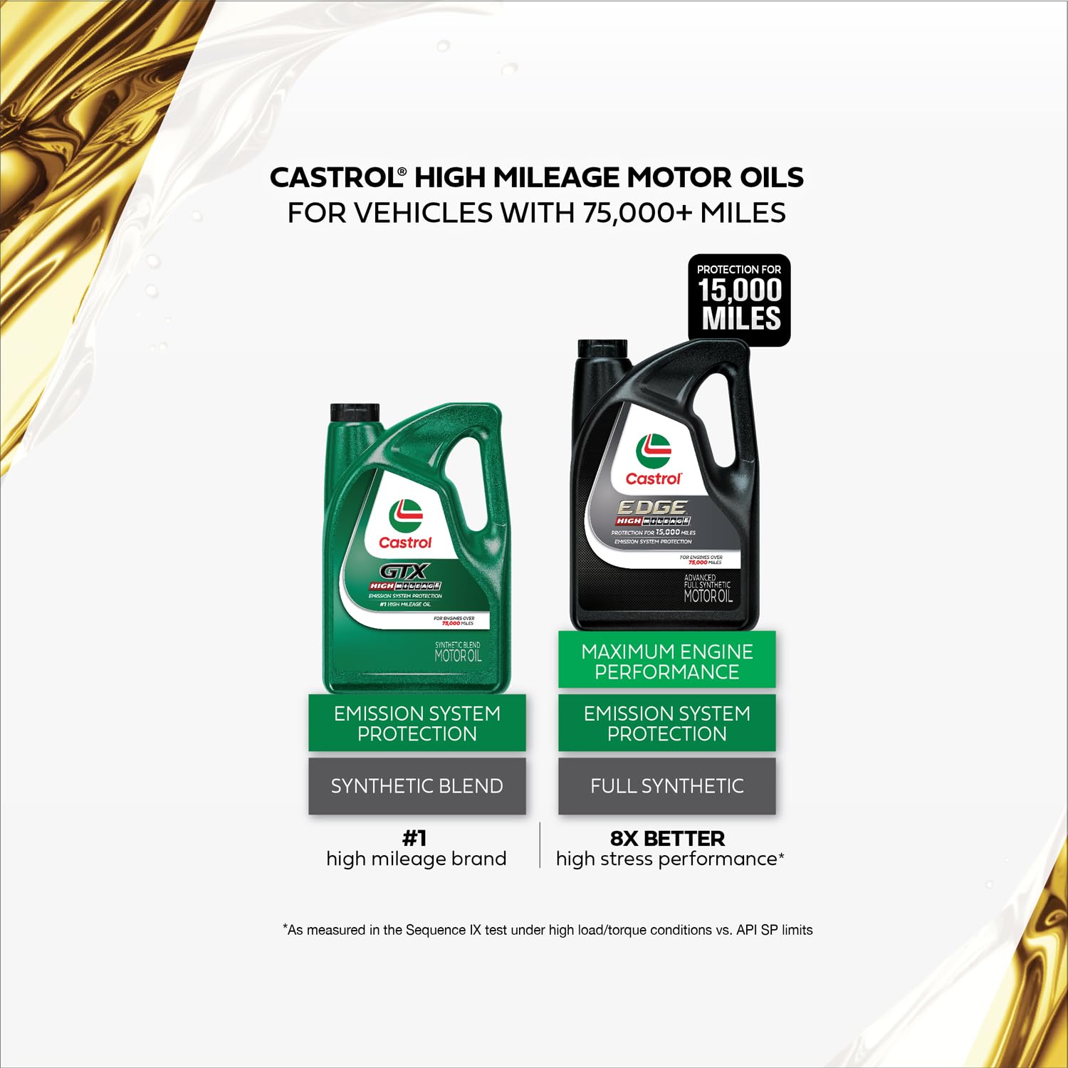 Castrol EDGE cap detail reveals secure seal to reduce leaks.