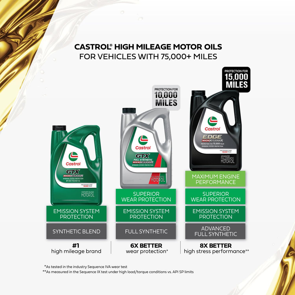 Castrol GTX High Mileage 0W-20 pouring action for easy top-offs