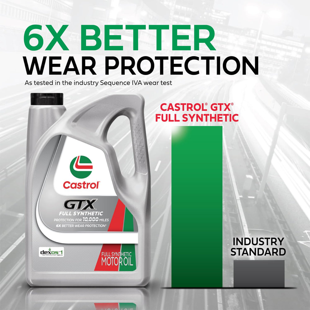 Castrol GTX sludge protection detail suggests a cleaner engine interior over time