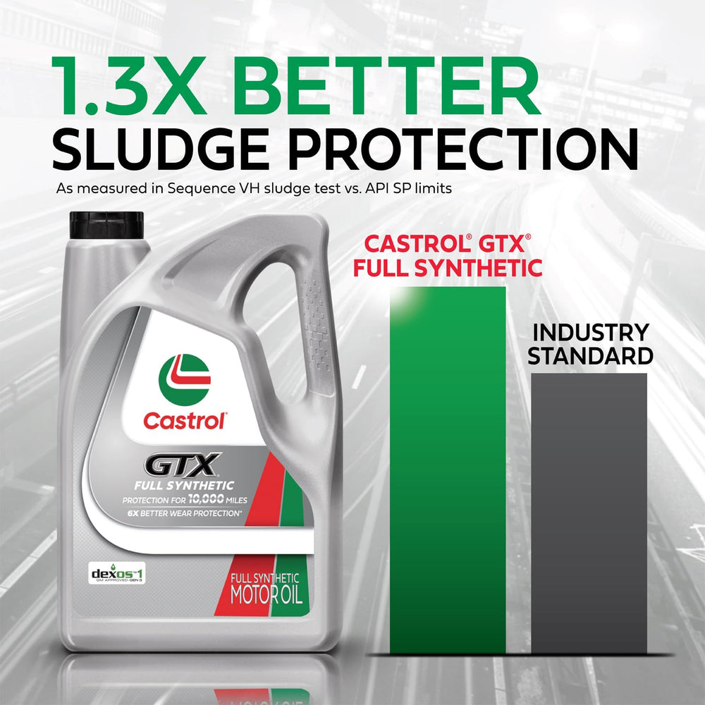 Castrol GTX viscosity protection graphic shows resistance to breakdown under heat