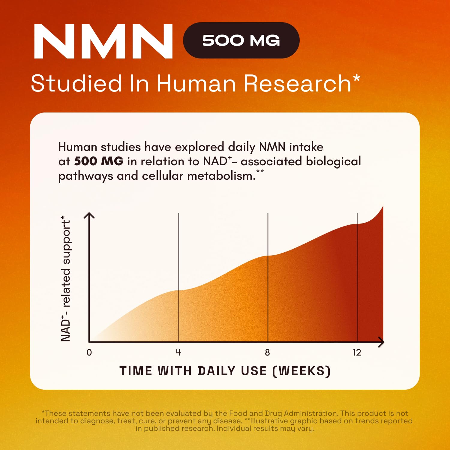 Cata-Kor NMN quercetin ingredient highlight underscores synergy