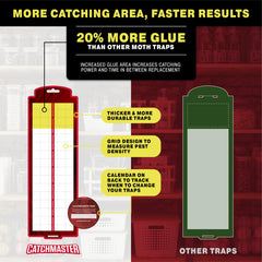 Catchmaster traps folded and placed easily for flexible pantry protection.