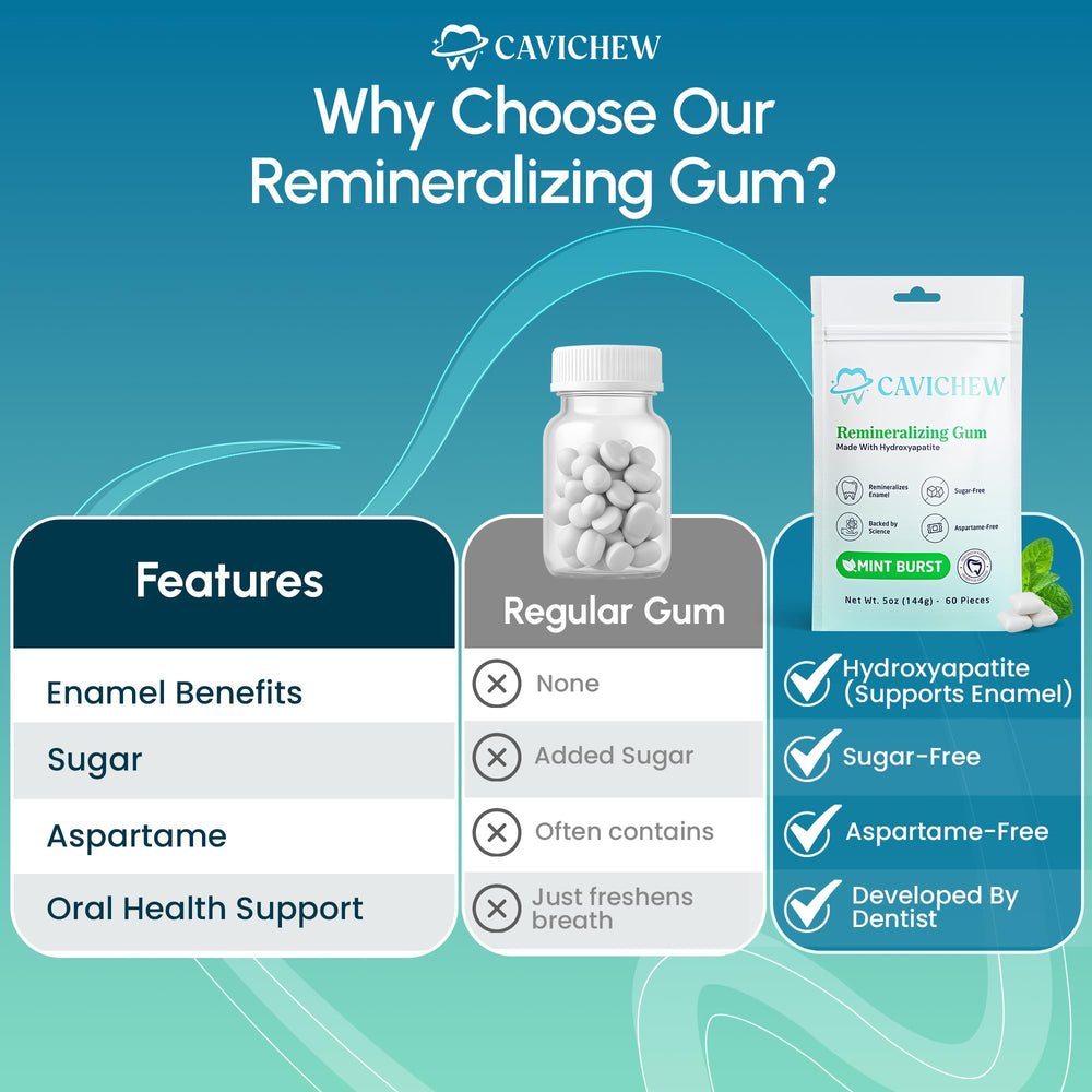 CaviChew dentist-designed formulation for enamel remineralization.