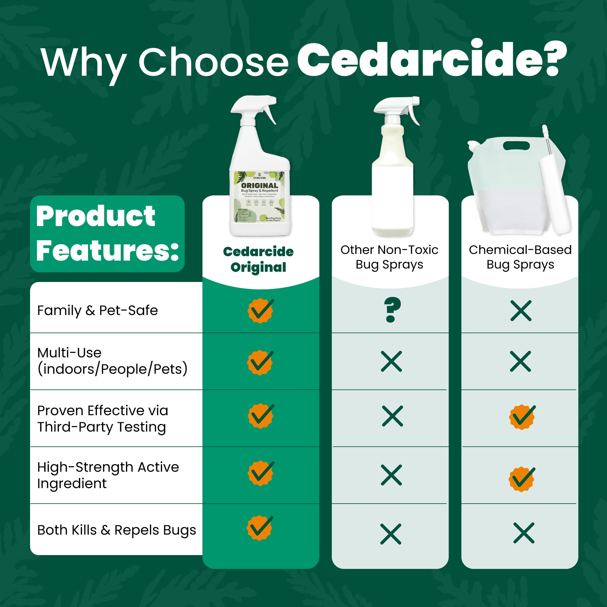 Packaging of Cedarcide Original Bug Spray showing volume and eco-friendly design.