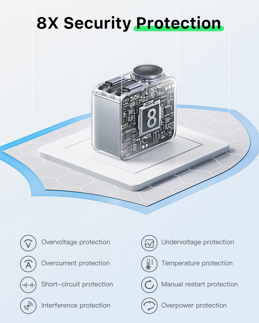 CEDBORR HERRBOLAI 30W safety protections overview for safe charging