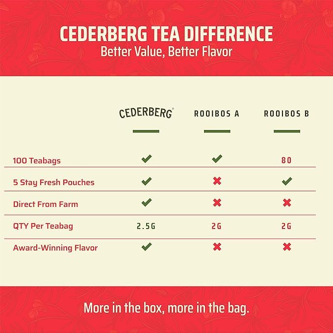 Cederberg Red Rooibos tea bags close-up reveals generous 2.5g per bag for richer steep.