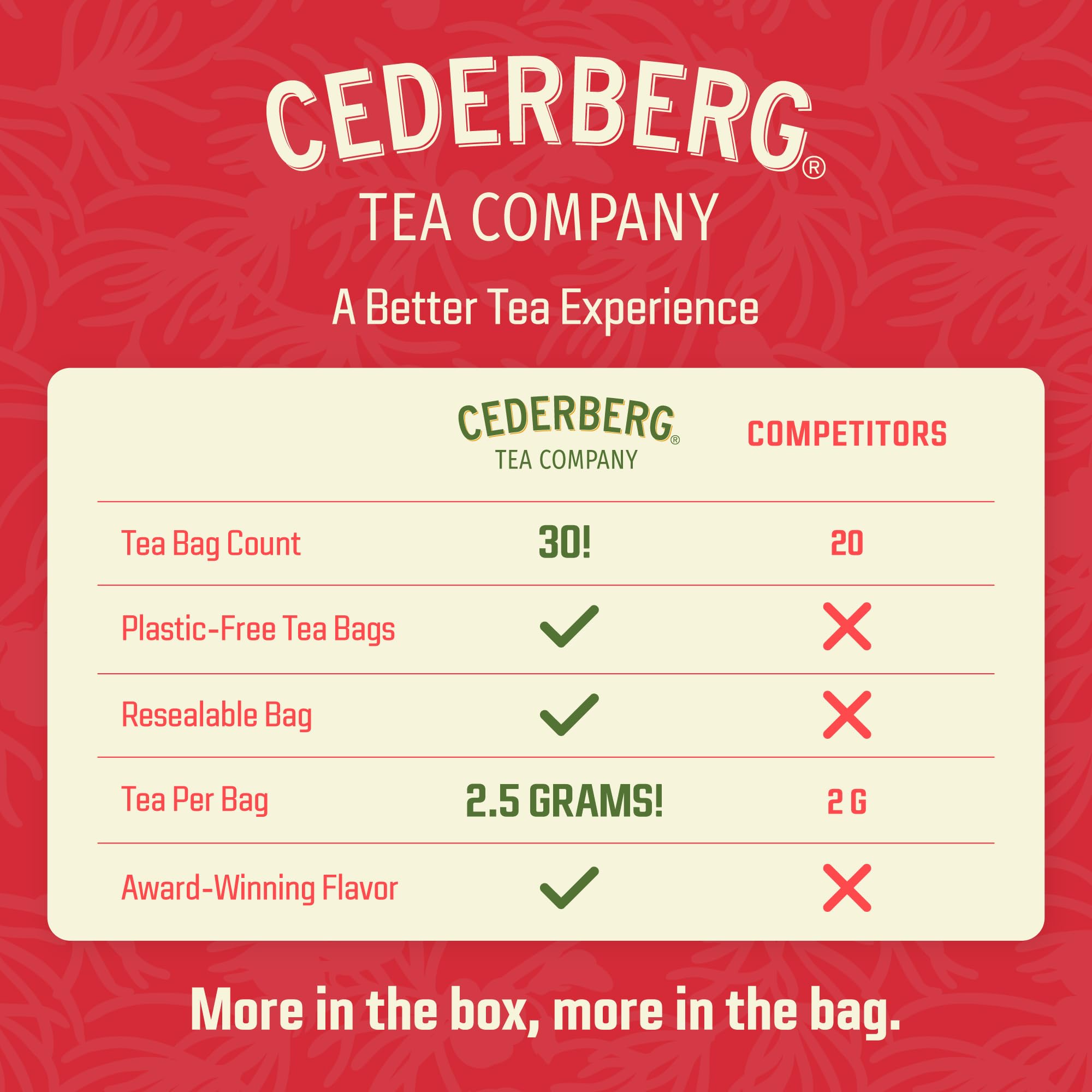 Cederberg Rooibos needles-only close-up highlights premium leaves with no stems.