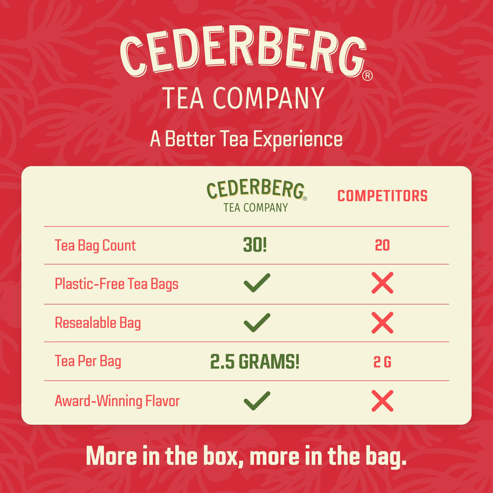 Cederberg Rooibos needles-only close-up highlights premium leaves with no stems.