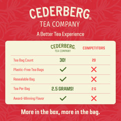 Cederberg Rooibos needles-only close-up highlights premium leaves with no stems.
