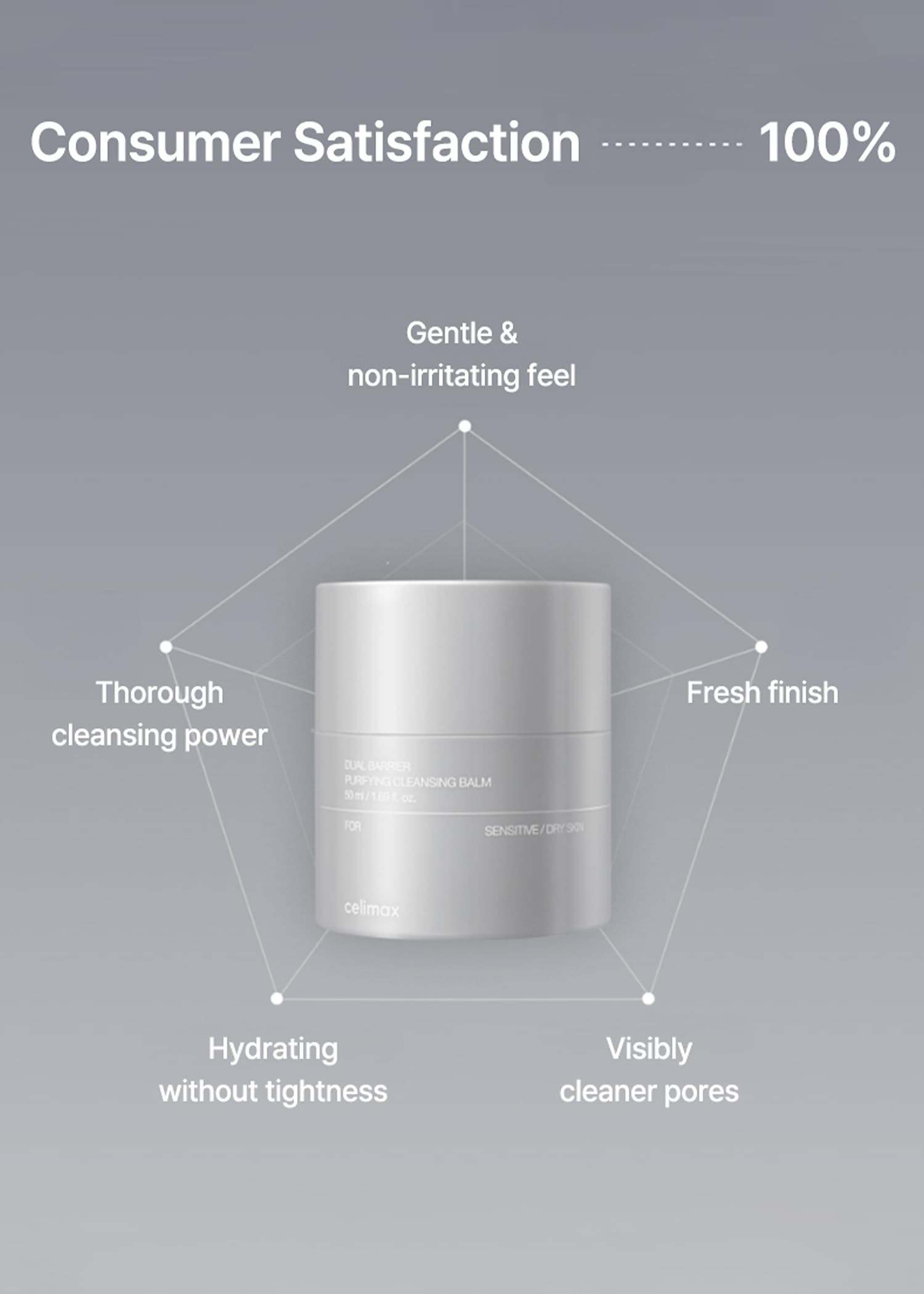 Celimax cleansing balm transitions from balm to oil to milk for non-greasy clean.