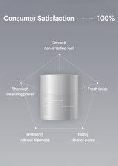 Celimax cleansing balm transitions from balm to oil to milk for non-greasy clean.