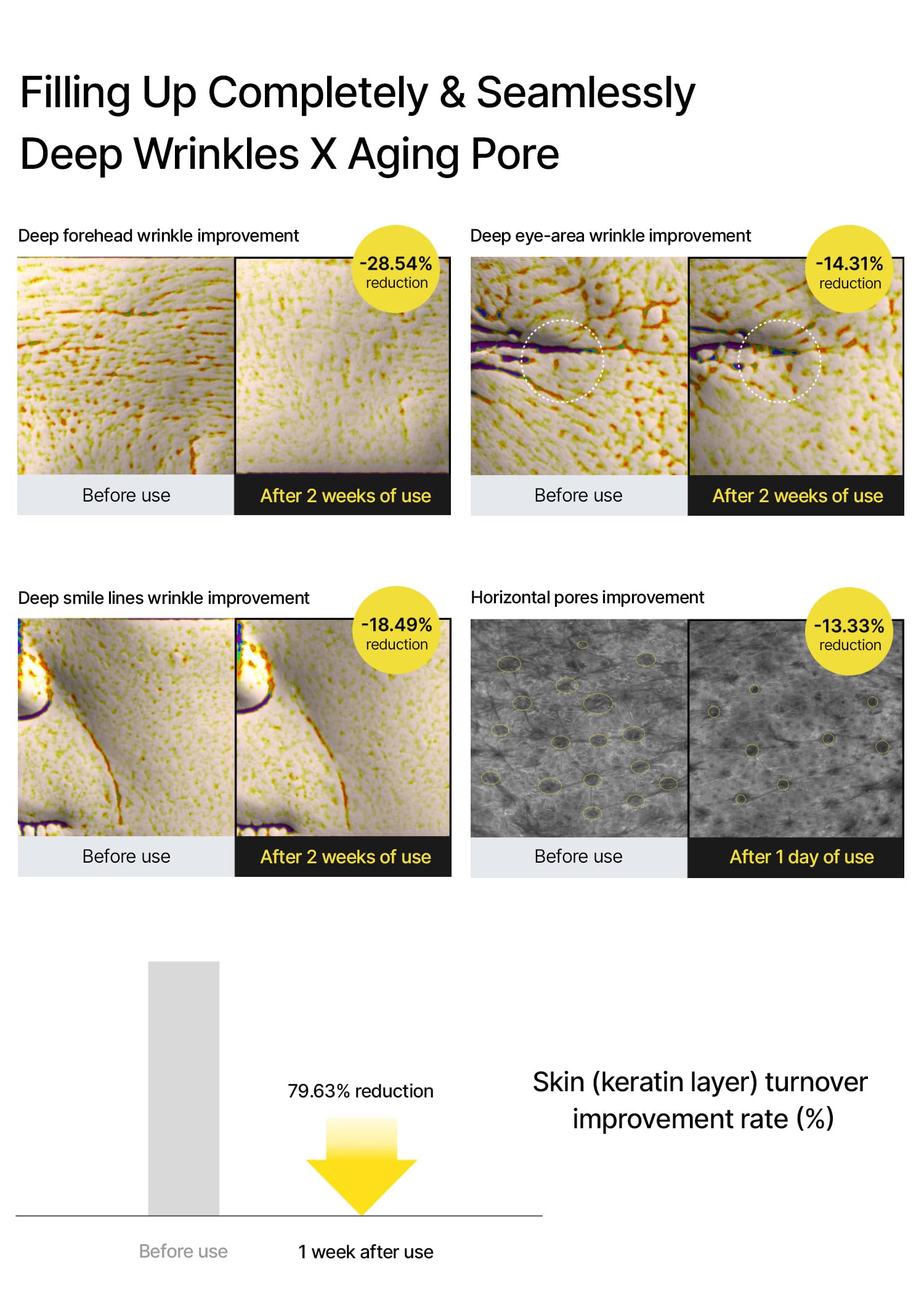 Celimax Vita A Retinal Shot liposomized retinal and Matrixyl detail