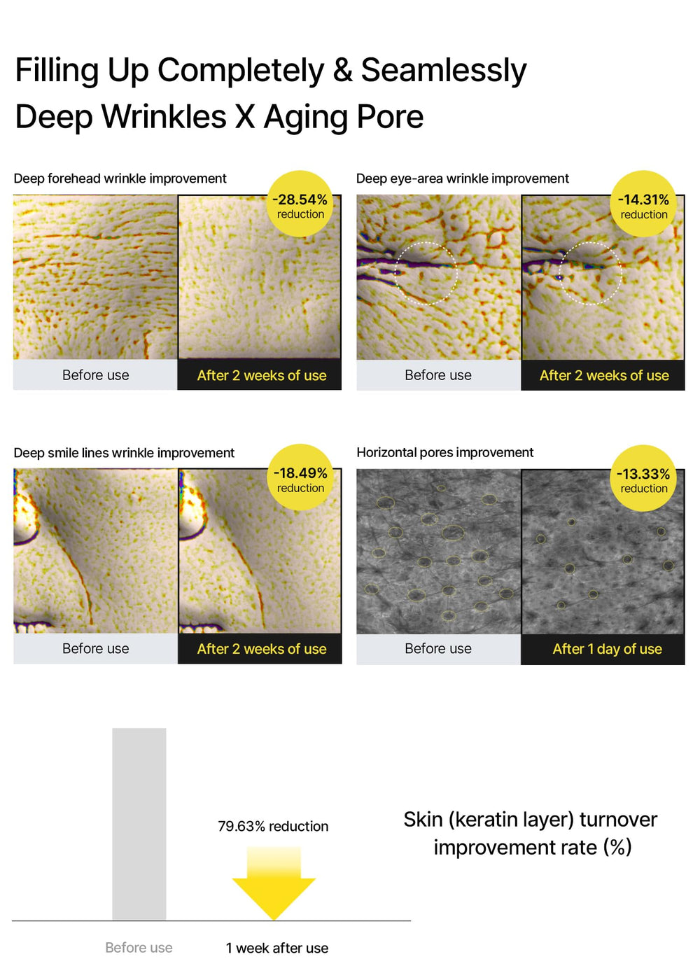 Celimax Vita A Retinal Shot liposomized retinal and Matrixyl detail