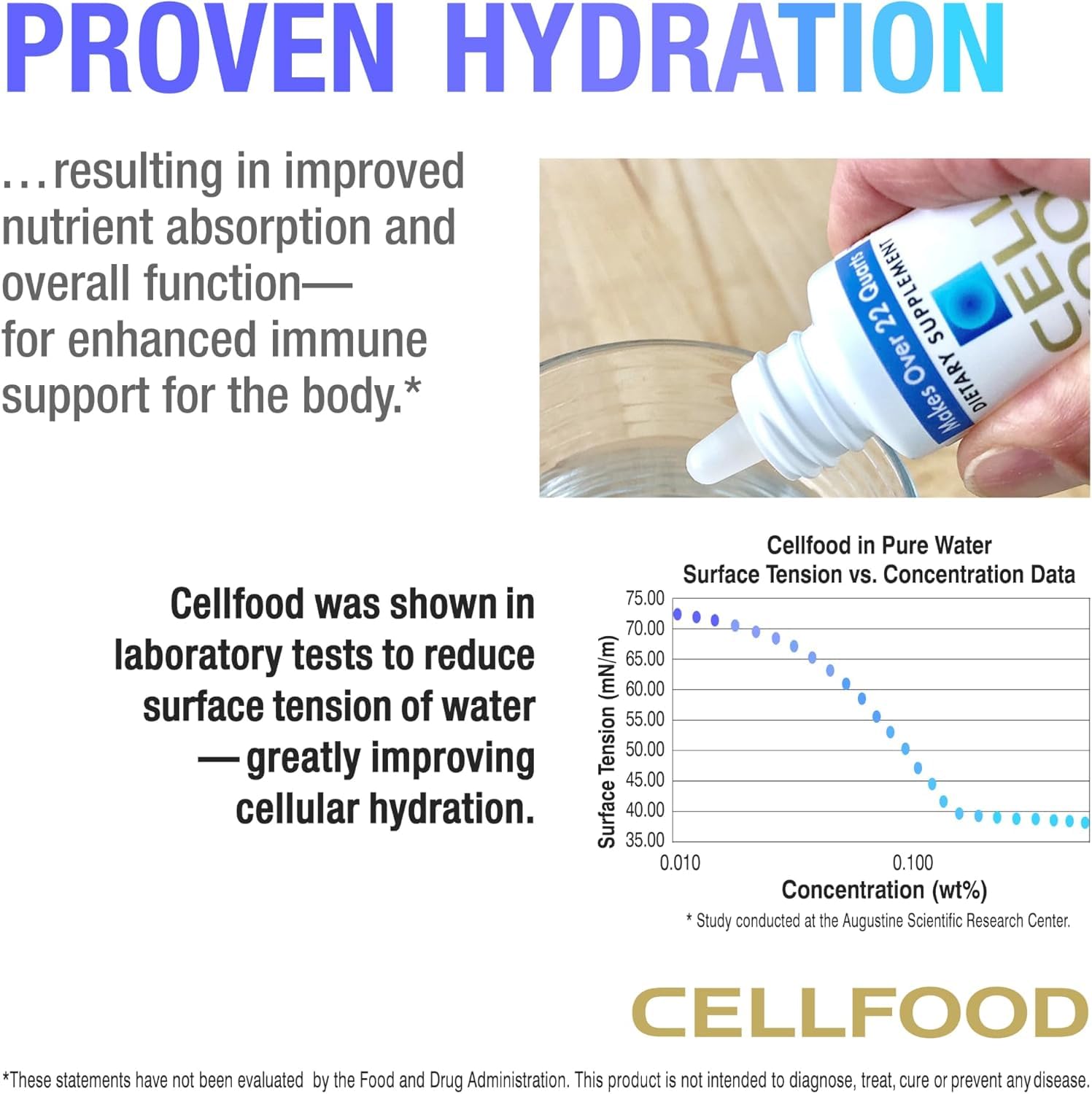 Cellfood glass with mixed liquid highlights effortless integration into juice routine.