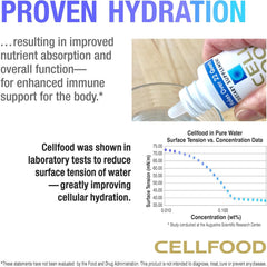 Cellfood glass with mixed liquid highlights effortless integration into juice routine.
