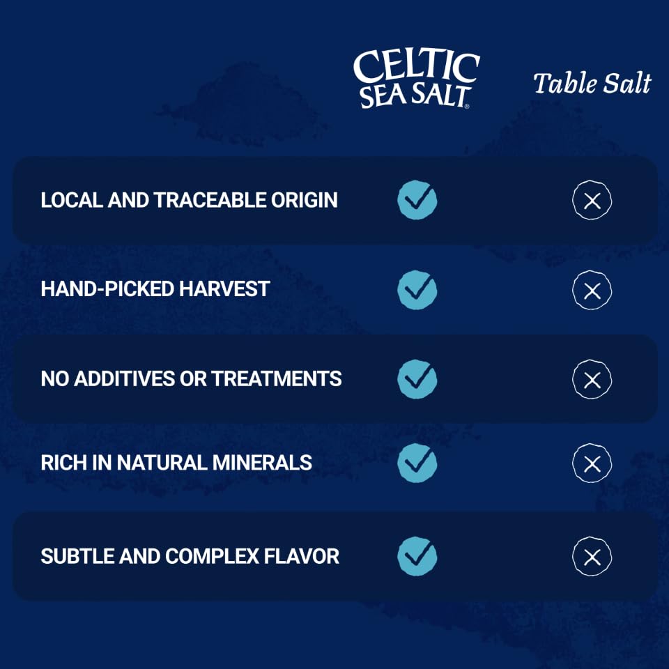 Celtic Sea Salt Fine Ground bulk baking ready-to-use crystals.