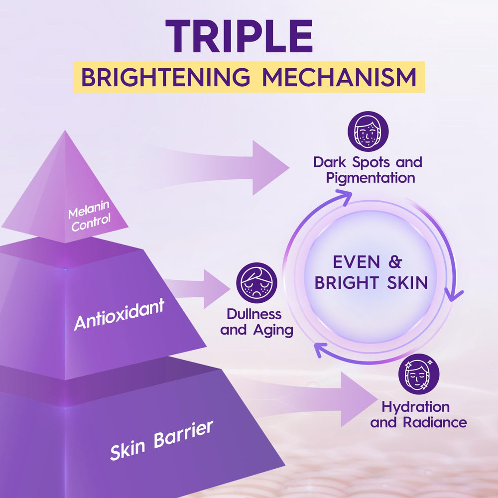 Marine collagen and hyaluronic acid graphic suggesting lasting skin hydration.