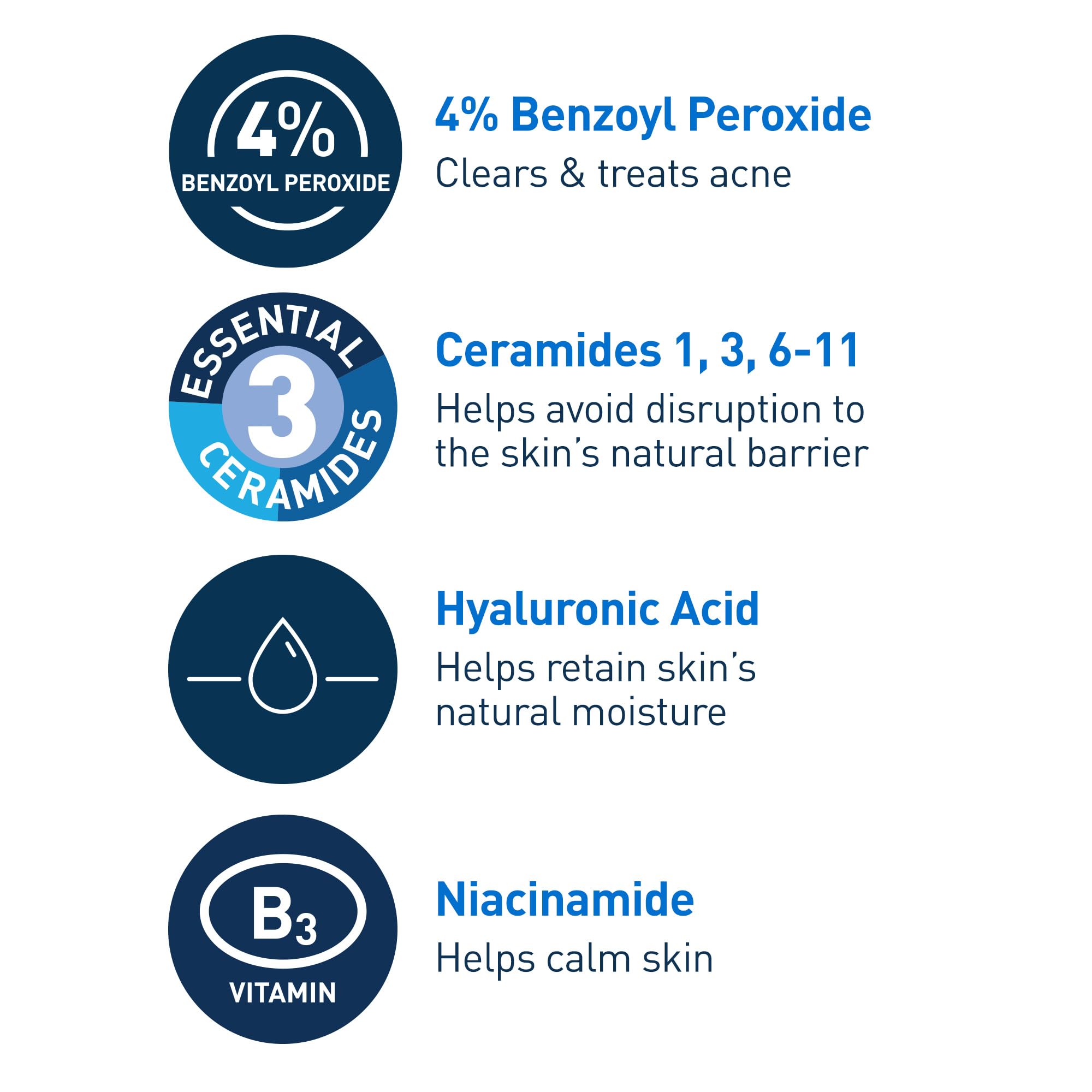 CeraVe Acne Foaming Cream Cleanser with ceramides supports skin barrier during cleansing.
