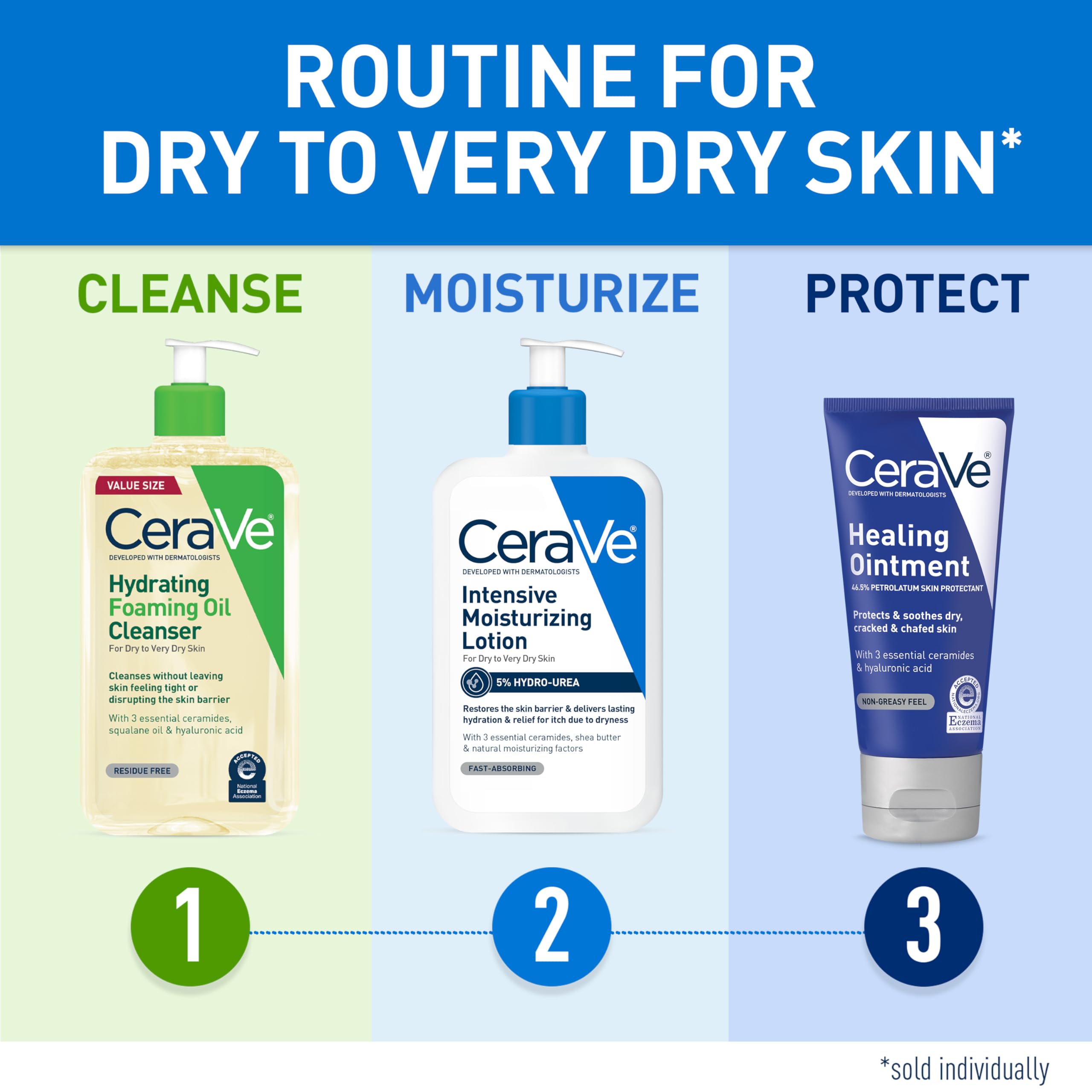 Barrier-support with ceramides and moisturizing factors