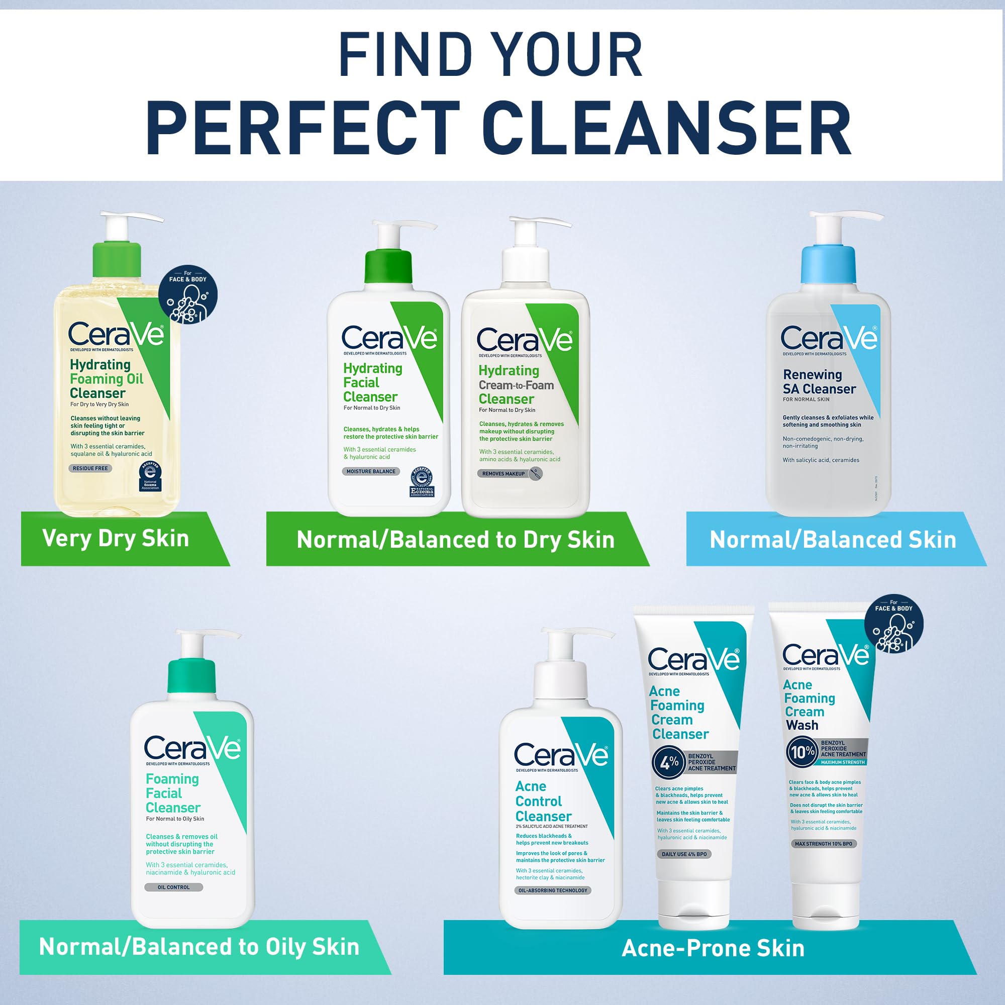 CeraVe eczema-friendly seal signals NAEA acceptance for eczema-prone skin.