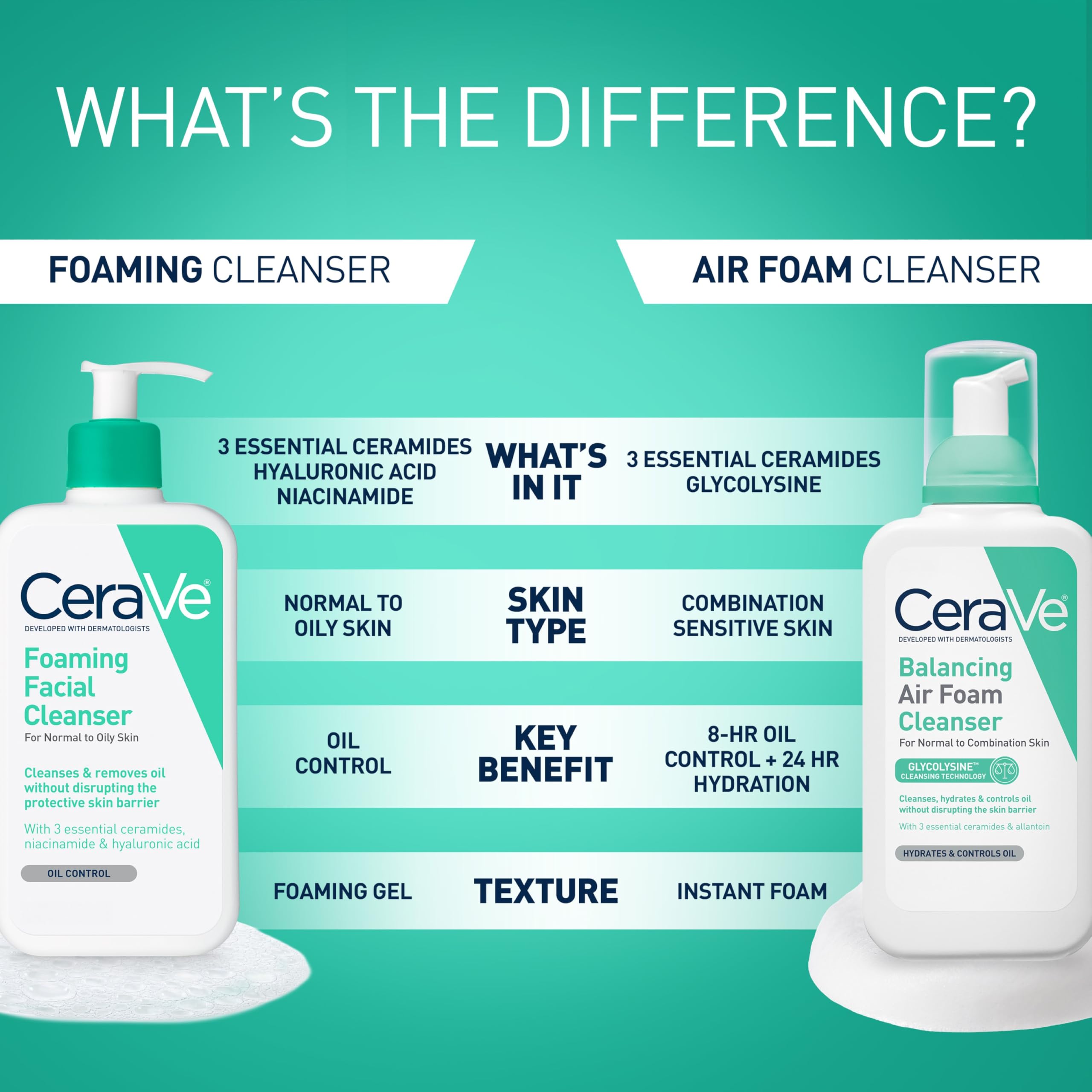 CeraVe Foaming Cleanser fragrance-free label close-up