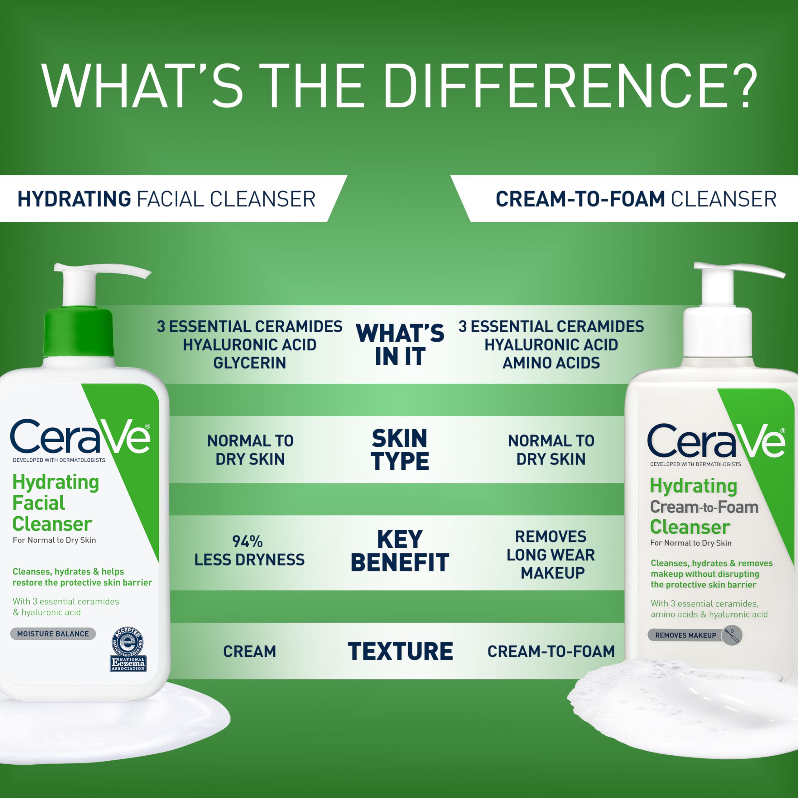 Fragrance-free packaging of CeraVe Hydrating Cleanser with NEA certification