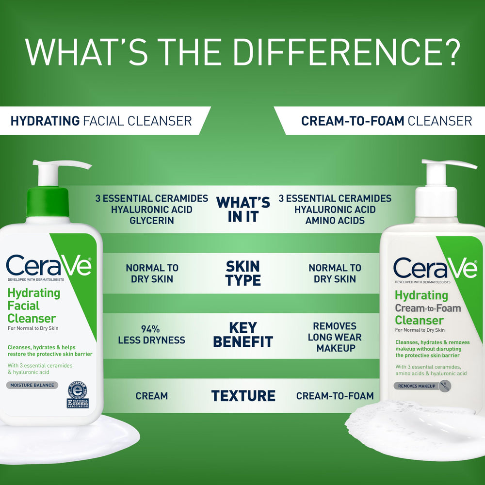 Fragrance-free packaging of CeraVe Hydrating Cleanser with NEA certification