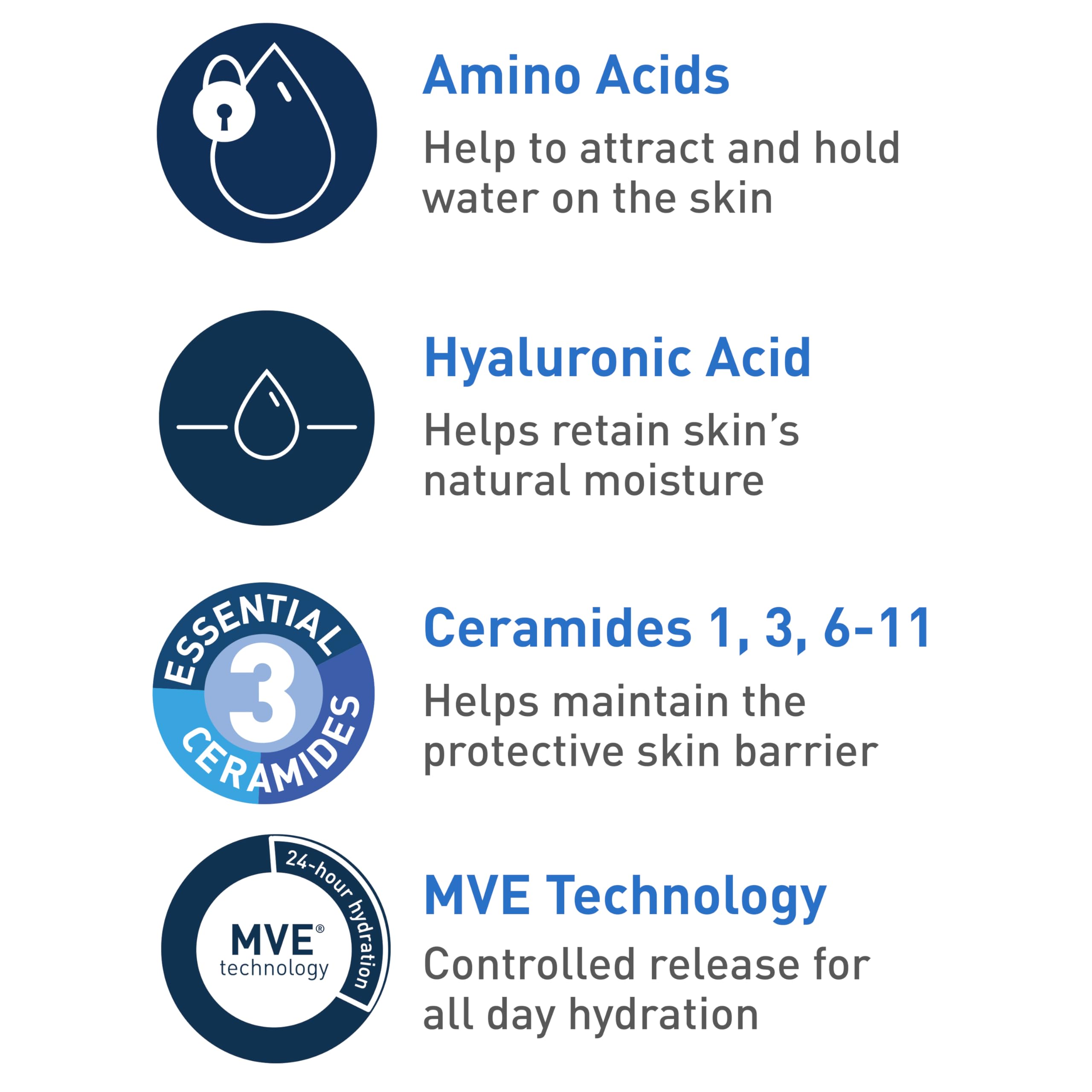 Normal to dry skin usage scenario shows hydrating feel.