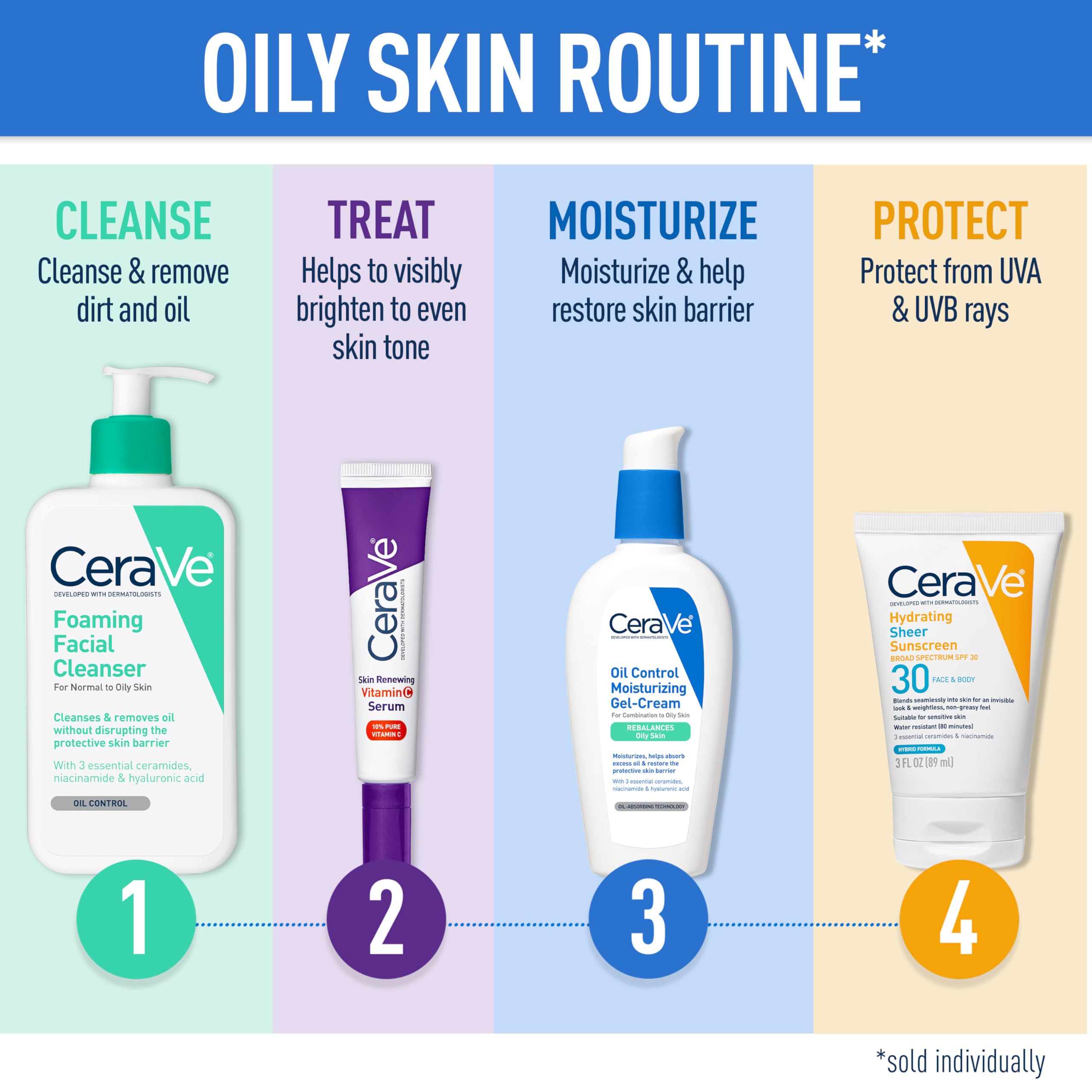 CeraVe key ingredients ceramides and niacinamide featured for barrier support.