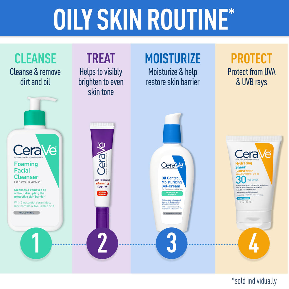 CeraVe key ingredients ceramides and niacinamide featured for barrier support.