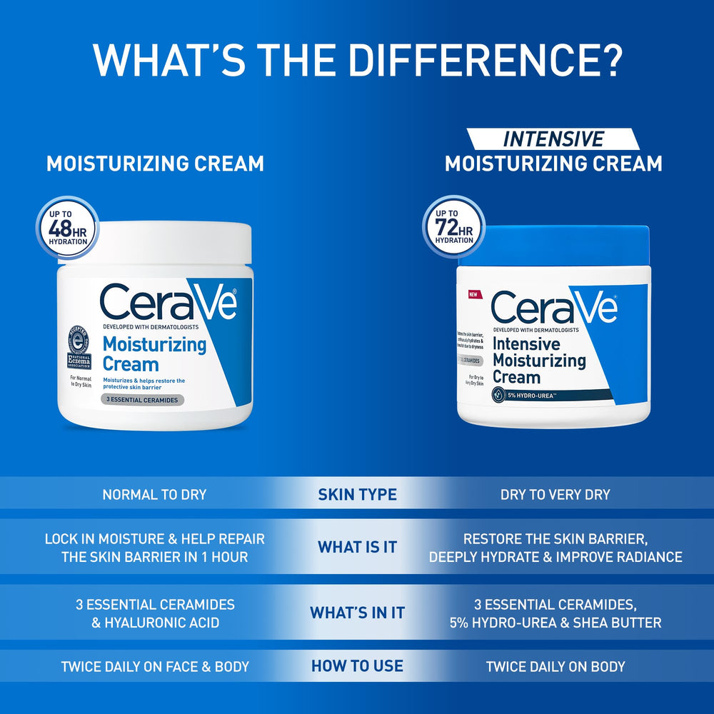 Leg application of CeraVe Intensive Moisturizing Cream on dry skin