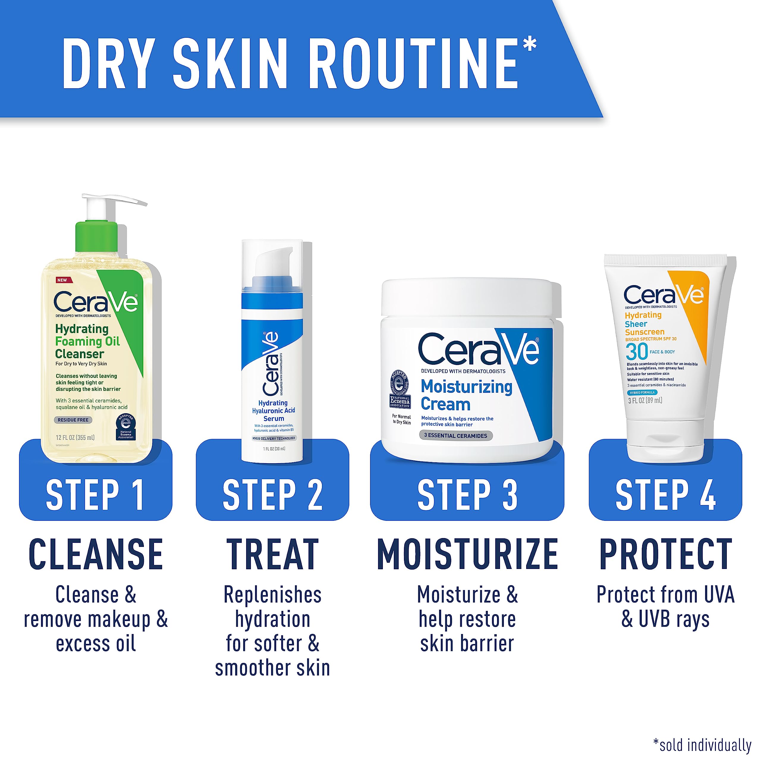CeraVe non-comedogenic formula icon emphasizes pores-friendly cleansing.