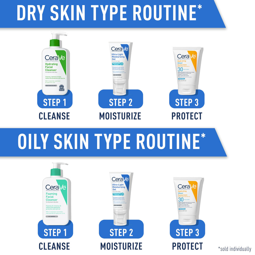 CeraVe Ultra-Light Gel on skin with matte, non-greasy appearance after absorption