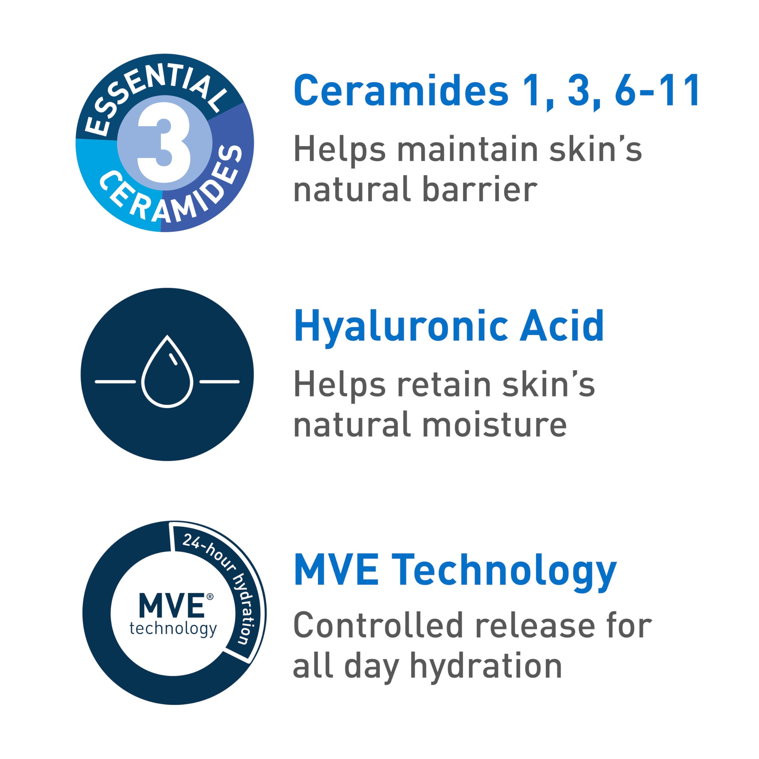 Dispensed CeraVe Ultra-Light Gel showing clean, oil-free finish on skin