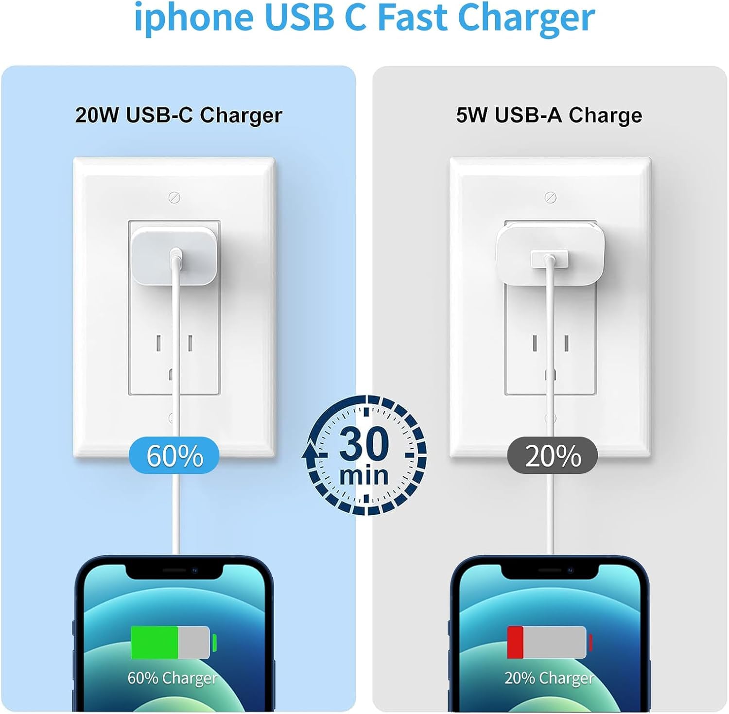 Two-pack Cerdeti USB-C PD chargers for reliable daily backups.
