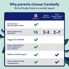 Cerebelly spoon-ready pouch prepared for feeding