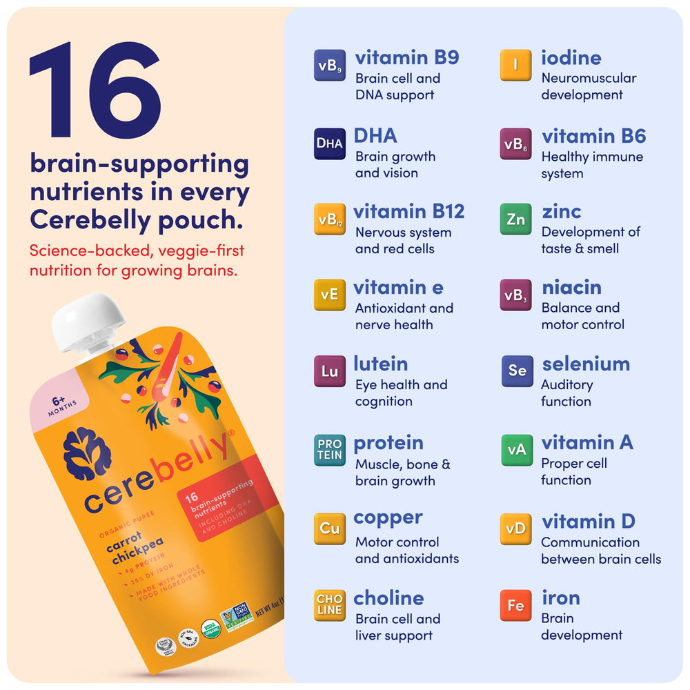 Cerebelly Stage 1 2 3 pouches for growing babies and toddlers