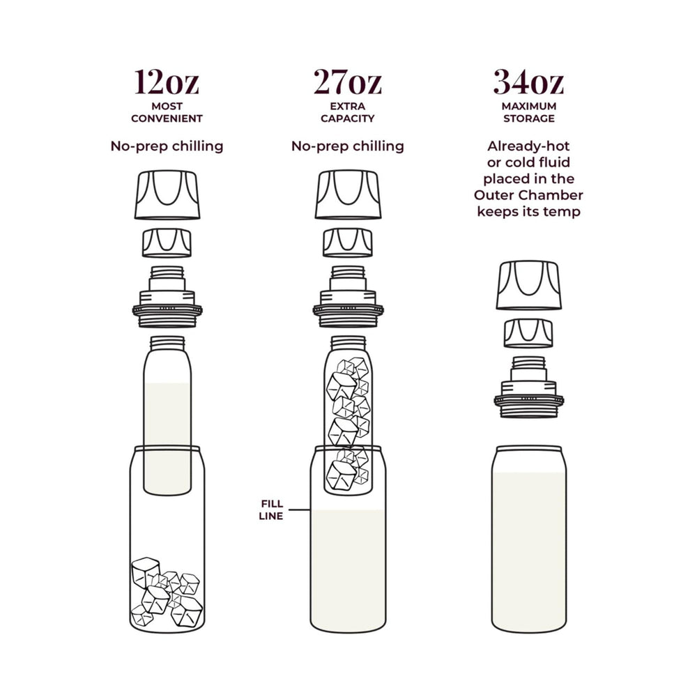 CERES CHILL OG double-pump compatibility with bottle, cup, and connector for efficiency.