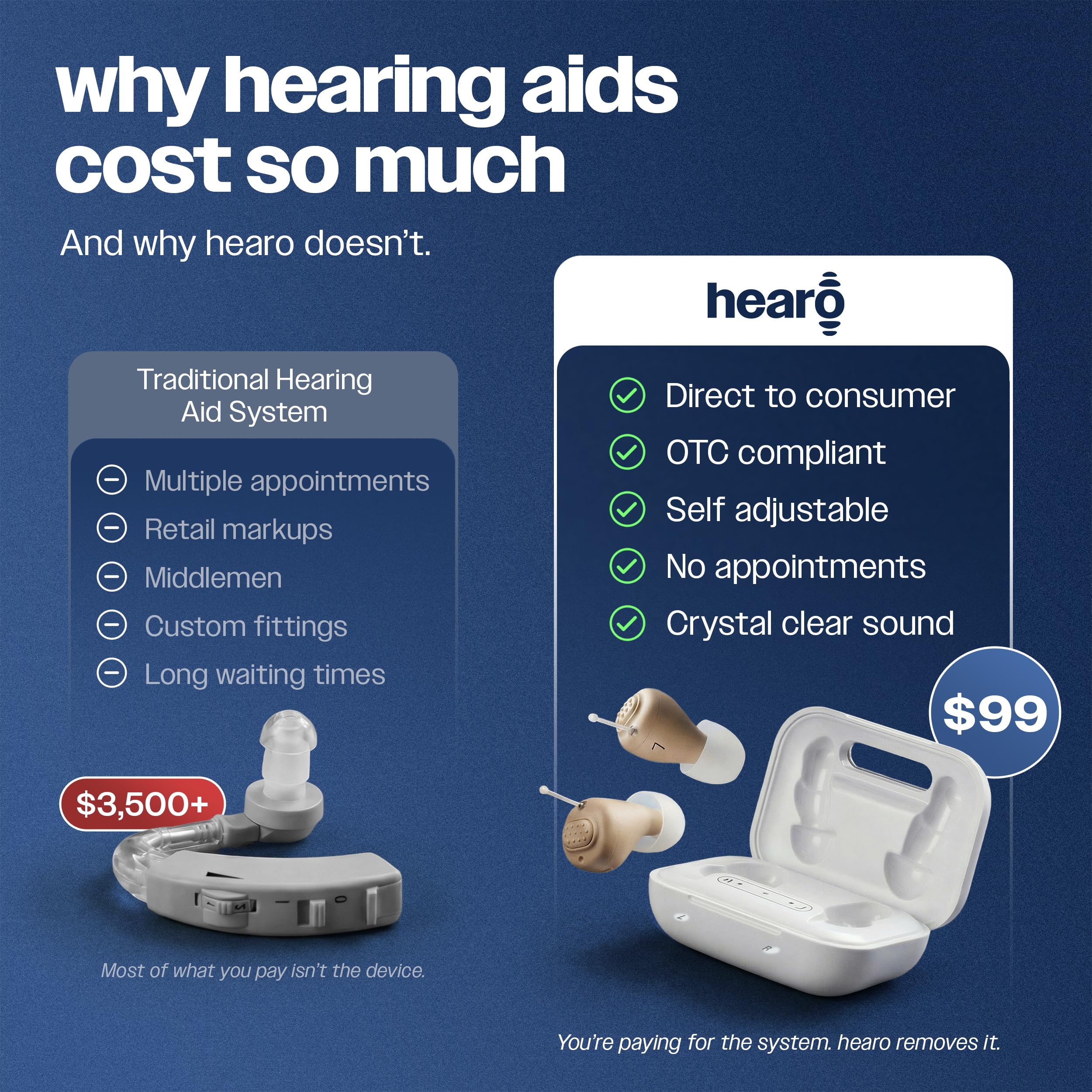 Cerustop HEARO CIC in-ear design for discreet wear