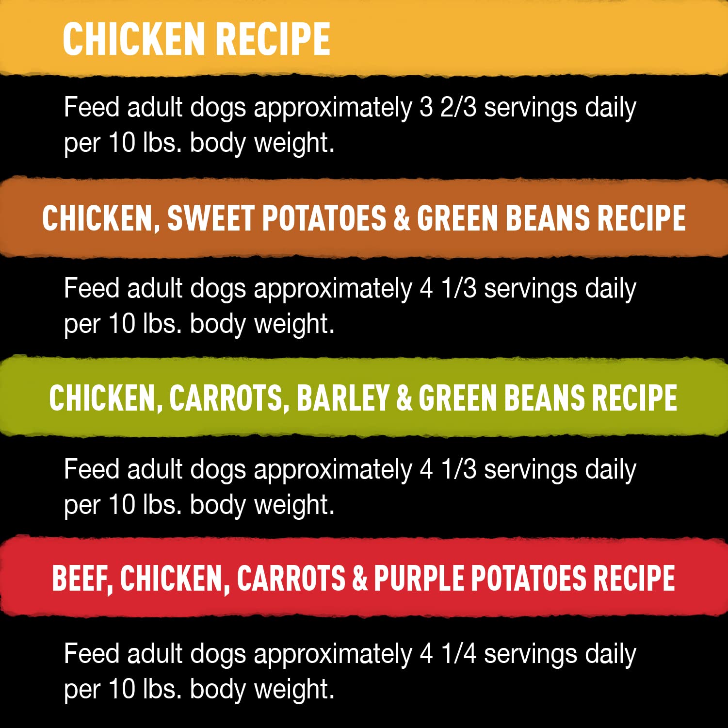 Cesar Wholesome Bowls natural ingredients map highlights wholesome nutrition.