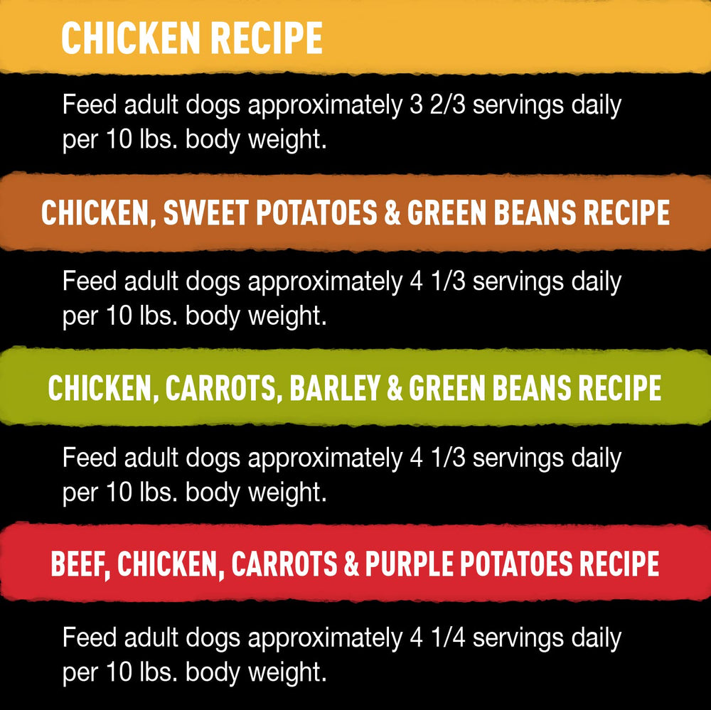 Cesar Wholesome Bowls natural ingredients map highlights wholesome nutrition.