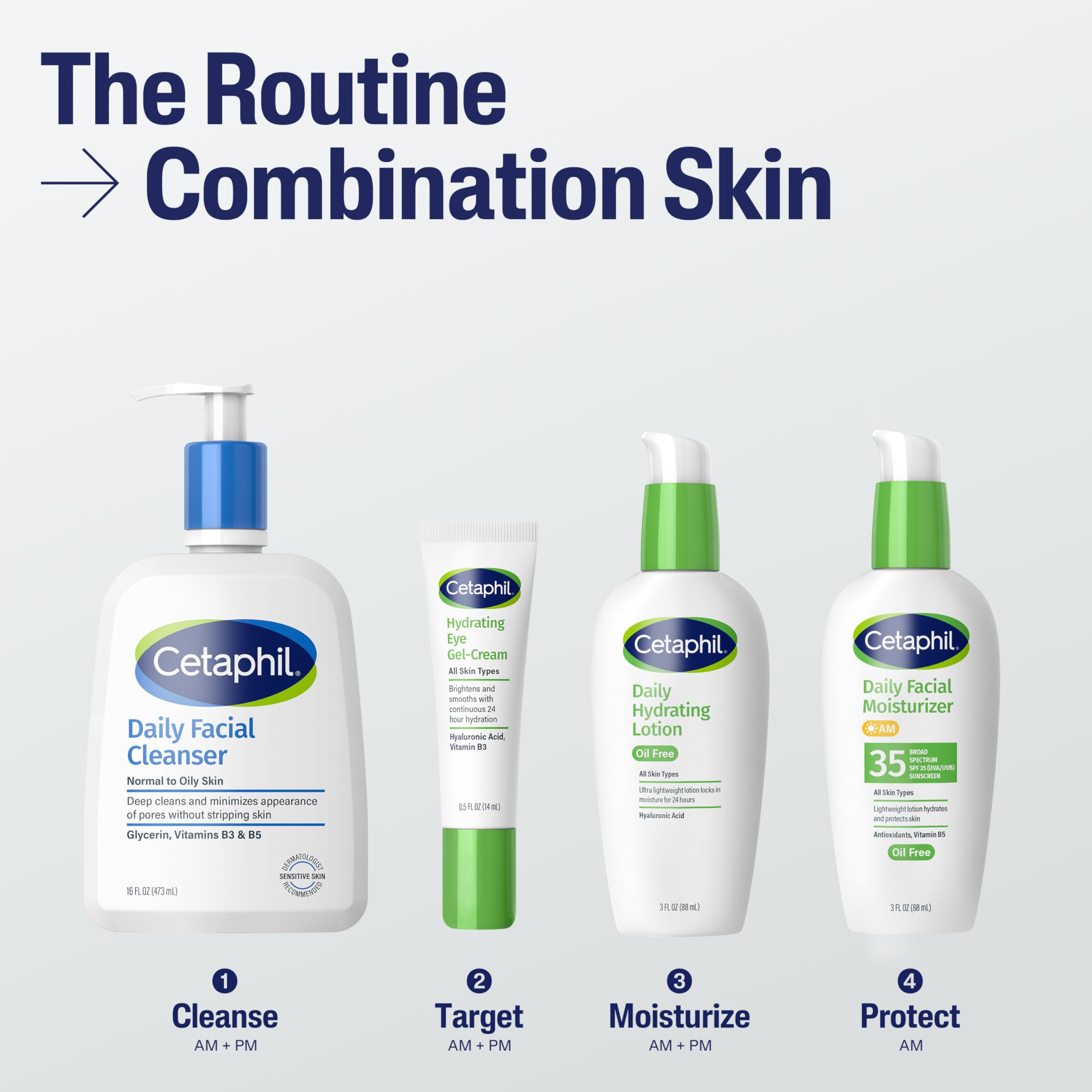 Cetaphil Daily Hydrating Lotion hyaluronic-acid illustration communicates hydration science.