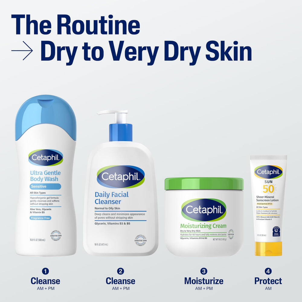 Cetaphil non-greasy absorption — lightweight hydration on skin.